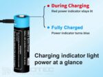 Baterie Vapcell P1422A 14500 AA de 2250 mAh și 1,5 V, cu sistem de protecție și încărcare prin USB-C » Lanternaputernica.RO
