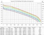 Baterie Vapcell F60 21700, 6000 mAh, 12,5 A » Lanternaputernica.RO