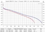 Baterie Vapcell 14500 F12, 1250 mAh, 3 A » Lanternaputernica.RO