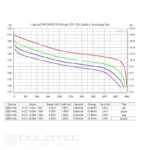 Baterie Vapcell K54 26650 5400 mAh 15 A » Lanternaputernica.RO