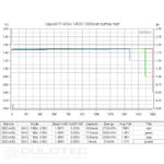 Baterie Vapcell P1418A 14500, 1800 mAh, 1,5 V, cu sistem de protecție și încărcare prin micro USB » Lanternaputernica.RO