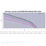 Baterie Vapcell 21700, 5000 mAh, 12 A » Lanternaputernica.RO