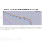 Baterie Vapcell 16340 T8 850 mAh 3A » Lanternaputernica.RO