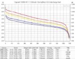 Baterie Vapcell 18350 M11 1100 mAh 9 A » Lanternaputernica.RO