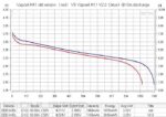 Baterie Vapcell 18350 M11 1100 mAh 9 A » Lanternaputernica.RO