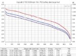Baterie Vapcell 21700 F52, 5200 mAh, 15 A » Lanternaputernica.RO