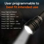 Lanternă Dulotec C9 Dominator – 3.000 de lumeni, rază de acțiune de până la 1.000 de metri » Lanternaputernica.RO